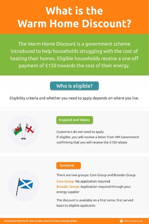 London, Household, Warm Home Siscount 2026 Eligibility Rules In England And Wales