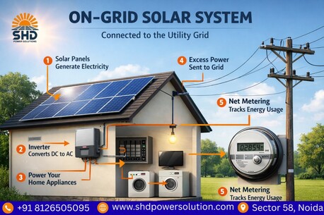 Noida, Technical, On Grid Solar System
