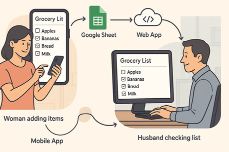 Berlin, Web Design & Development, Stoppen Sie Monatliche Hosting-Geb?hren! Holen Sie Sich Ihre Ma?geschneiderte Web-App