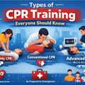 Types Of CPR Everyone Should Know | Complete Guide To CPR Training