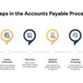 Accounts Payable Processing: Simple Guide For Better Cash Flow