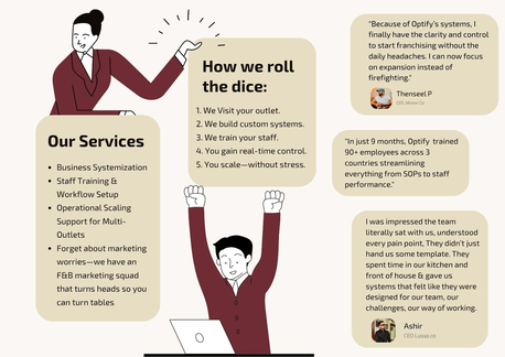 Dammam, Restaurants, Build A Restaurant That Runs Without You.