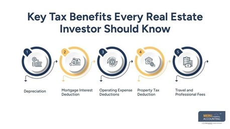 Toronto, Accounting, Real Estate Tax Preparation: Simple Strategies For Property Investors