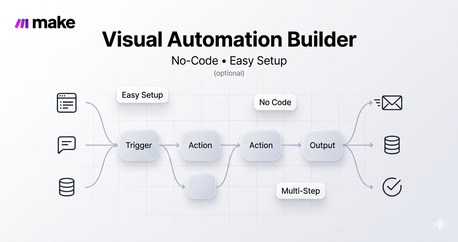 London, Web Design & Development, Marketing Automation Agency London | AI Marketing & Growth Experts