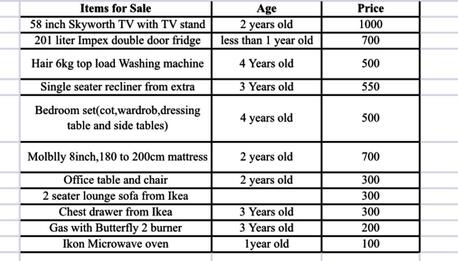 Al Malaz, Household Items, SAR 100,  Used Household Items For Sales
