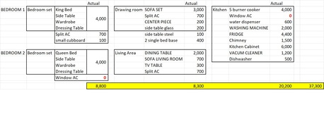 Jeddah, Household Items, SAR 123456,  House Hold Furniture & Electronics