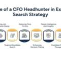 Why A CFO Headhunter Is Essential For Hiring The Right Financial Leader