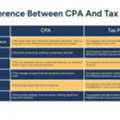 Difference Between CPA And Tax Preparer Explained