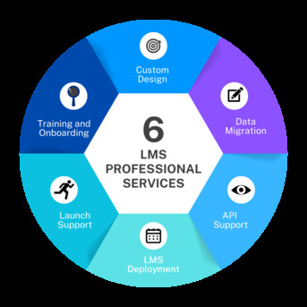 New York, Software, Simplify Learning & Development With SimpliTrain Corporate Training Software