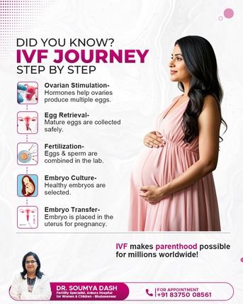Bhubaneswar, Health, IVF Journey Step By Step | Best Fertility Specialist In Bhubaneswar | Dr. Soumya Dash
