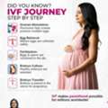 IVF Journey Step By Step | Best Fertility Specialist In Bhubaneswar | Dr. Soumya Dash