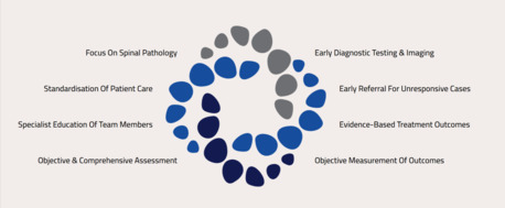 Sydney, Health, Leading Neurosurgeon In Adult & Paediatric Care
