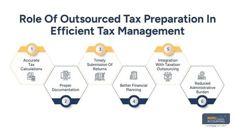 Vancouver, Accounting, How Taxation Outsourcing Simplifies Compliance And Tax Management