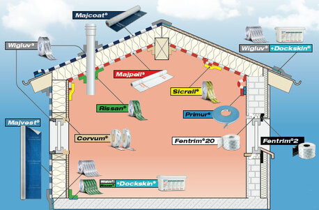 Melbourne, Construction, Buy Siga Airtightness Membranes Tapes | Call Today