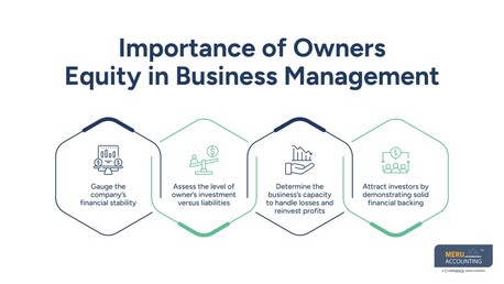 Sydney, Accounting, Owners Equity Accounts: How They Work In Financial Statements