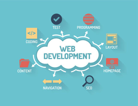 New York, Web Design & Development, Building Web Solutions With Web Development Kansas City