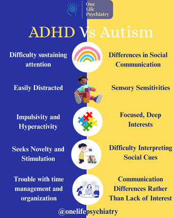 New York, Health, Kansas City ADHD Psychiatrist For Kids, Teens & Adults