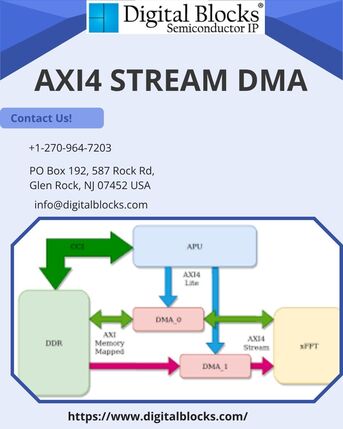 New York, Computer, AXI4 Stream DMA