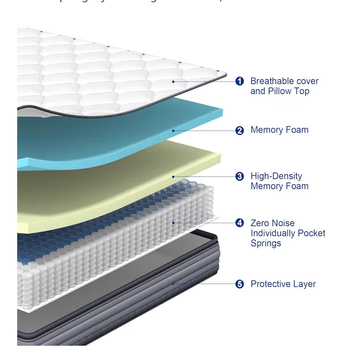 Al Malaz, Furniture, SAR 650,  Molblly 8 Inch Thick Cooling Gel Memory Foam Mattress