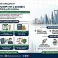BUSINESS Consultancy And BUSINESS Formation ANYWHERE In Saudi Arabia ✅...,
