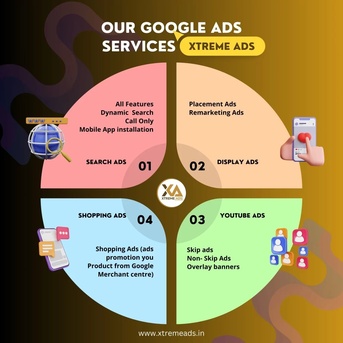 Chennai, Marketing, Google AdWords Services Company In Chennai | Dextra Technologies