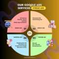Google AdWords Services Company In Chennai | Dextra Technologies