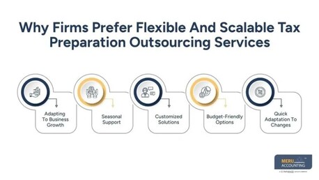 New York, Accounting, Why More Firms Are Choosing Tax Preparation Outsourcing Services Today
