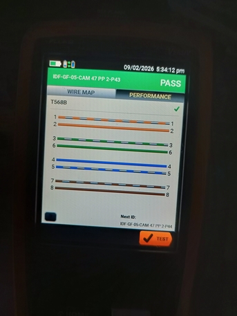 Riyadh, Job Seekers, EVL-CCTV, Data Termination And UTP Cableing