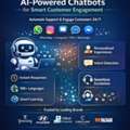 Smart AI Chatbot For Business To Automate Customer Conversations