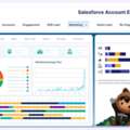Turn Your Marketing Efforts Into Measurable Results With Salesforce
