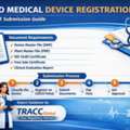 CDSCO Medical Device Registration: Complete Guide For Classified Submission