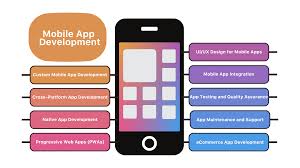 Manila, Business, Hire Experts For ECommerce Mobile App Solution Philippines