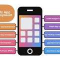 Hire Experts For ECommerce Mobile App Solution Philippines