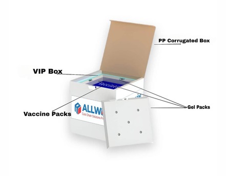 Ahmedabad, Business, Buy Reusable Shippers For Pharma & Food | Temperature Controlled Packaging