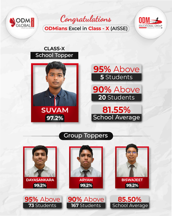 Bhubaneswar, Education, Schools In Bhubaneswar With Best Academic Results