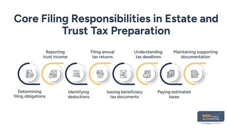 Toronto, Accounting, Trust Tax Preparation: Filing Requirements And Best Practices