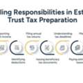 Trust Tax Preparation: Filing Requirements And Best Practices