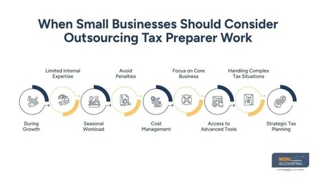 New York, Accounting, When It Makes Sense To Outsource Tax Preparer Tasks