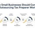 When It Makes Sense To Outsource Tax Preparer Tasks