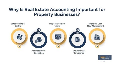 Toronto, Accounting, What Is Real Estate Accounting And How It Supports Property Businesses