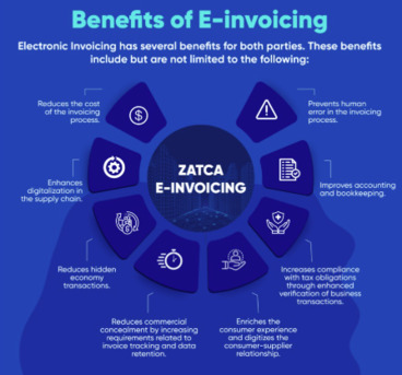 Olaya, Restaurants, ✅✅✅ ZATCA E-INVOICE | POS SYSTEM | VAT BILLING SOFTWARE RIYADH &ndash; PHASE 2 APPROVED ✅✅✅