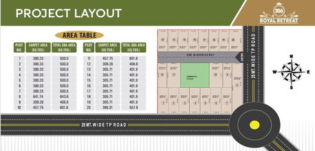 Ahmedabad, Farm & Garden, INR 1000000,  Ethereum Royal Retreat Luxurious Plots In Dholera