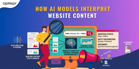 Mumbai, Software Development, How AI Search Engines Understand Website Content