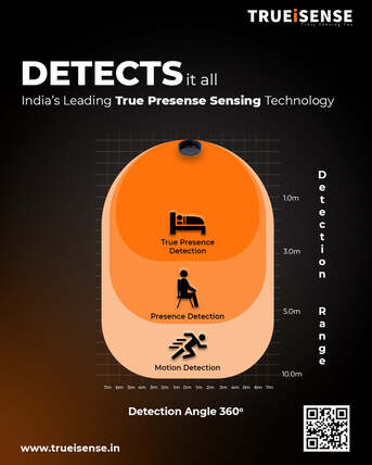 Noida, Electronics, Daylight Harvesting For Smart & Energy Efficient Buildings