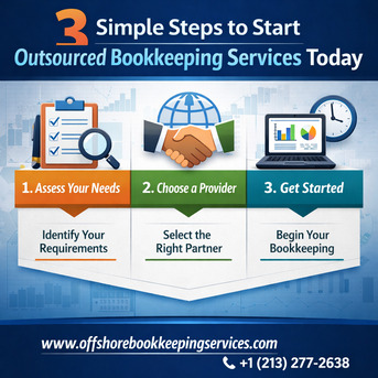 New York, Accounting, 3 Simple Steps To Start Outsourced Bookkeeping Services Today