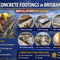Concrete Footings In Brisbane &ndash; Reliable & Affordable