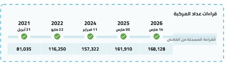 Dammam, Vehicles, Cars & Trucks , SAR 30500,  Toyota Yaris,  2016,  Automatic,  169000 KM,