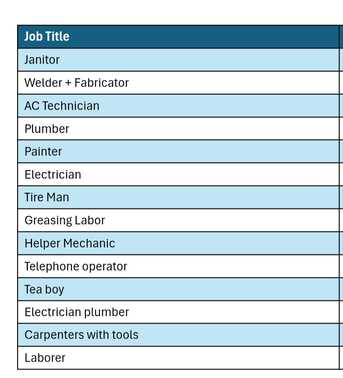 Khobar, Jobs, Manpower With Ajeer Required