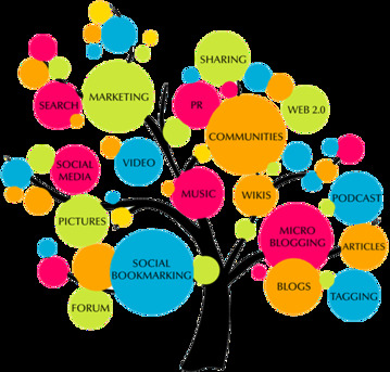 Punjab, Web Design & Development, SEO Outsourcing Company India