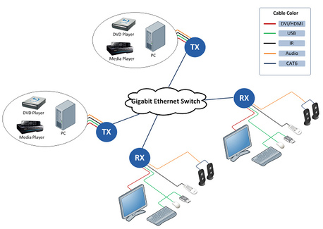 Taipei, Electronics, Unlock Long-Range Displays With Beacon&rsquo;s DP Extender
